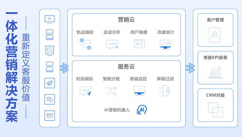 AI賦能營(yíng)銷創(chuàng)新 易聊科技榮獲“最佳技術(shù)驅(qū)動(dòng)營(yíng)銷獎(jiǎng)”的技術(shù)推廣服務(wù)之路