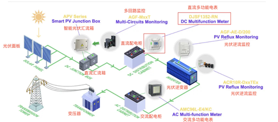 六大儲(chǔ)能技術(shù)發(fā)展現(xiàn)狀與趨勢(shì)及技術(shù)推廣服務(wù)展望