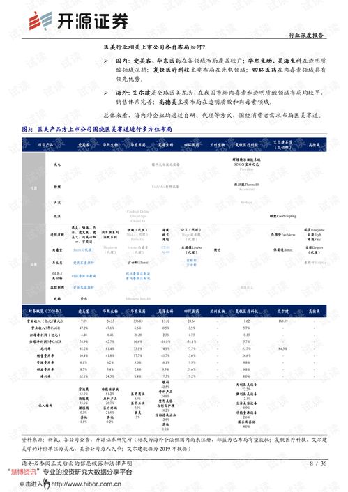 醫美行業產品篇深度解析 顏值經濟浪潮下的龍頭崛起之路