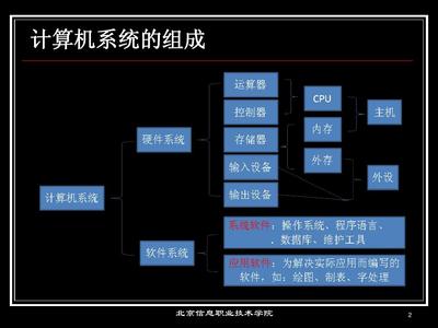 計算機維修工取證輔導(dǎo)01 計算機硬件基礎(chǔ)與系統(tǒng)服務(wù)