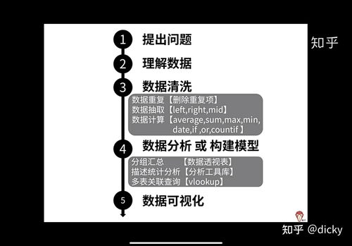 電商嬰兒產(chǎn)品銷售數(shù)據(jù)分析與計算機系統(tǒng)服務(wù)優(yōu)化策略