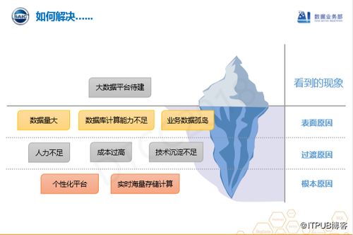 實時工業(yè)大數(shù)據(jù)產(chǎn)品實踐 以上汽集團數(shù)據(jù)湖為核心的計算機系統(tǒng)服務(wù)