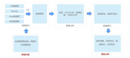 數(shù)據(jù)產(chǎn)品自助BI產(chǎn)品實踐指南 高效數(shù)據(jù)處理的關(guān)鍵策略