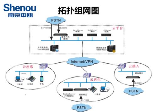 申甌SOC1000呼叫中心數(shù)據(jù)處理 核心功能與實(shí)現(xiàn)策略