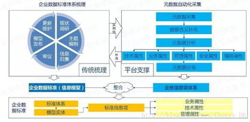 數(shù)字化轉(zhuǎn)型中的自動化大數(shù)據(jù)治理 計(jì)算機(jī)系統(tǒng)服務(wù)的核心挑戰(zhàn)與變革路徑